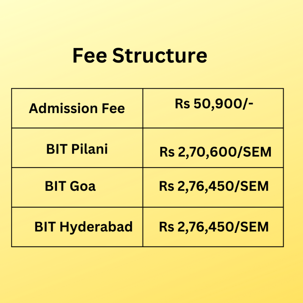 BITSAT 2024 Registration Started, Important Dates, Pattern, Syllabus