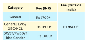 NEET UG 2024 Exam fee